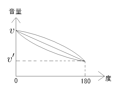 音量グラフ極座標.PNG