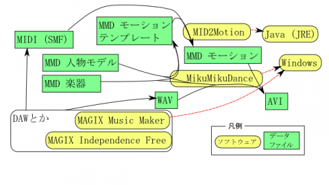 midi2motion.png