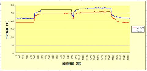 z09_graph_110Ge.png