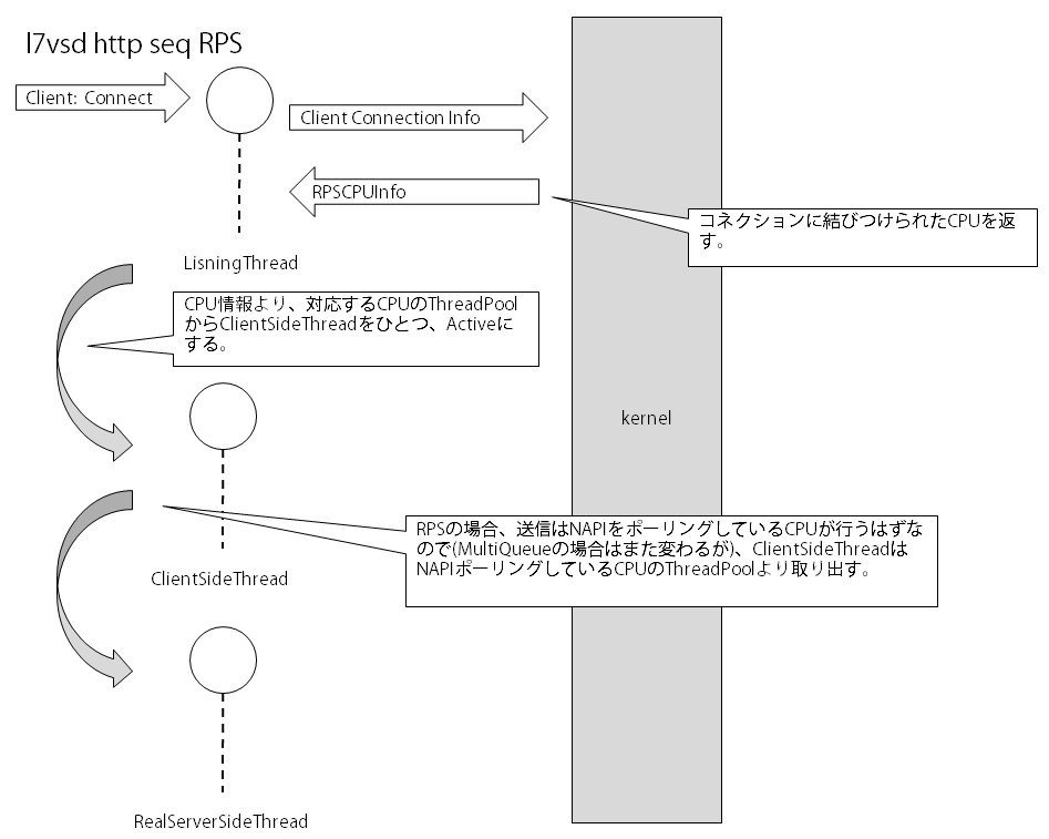 l7vsd_http_seq_rps.png